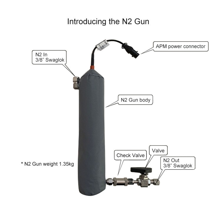 Heated Nitrogen Output Kit